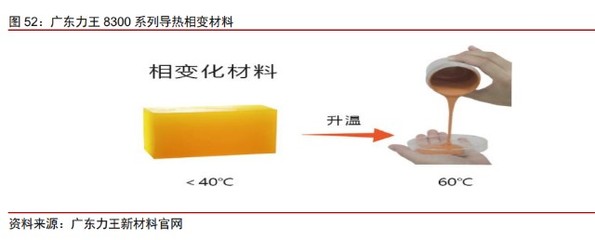 导热材料行业研究:AI发展推动产业升级,国产替代崛起